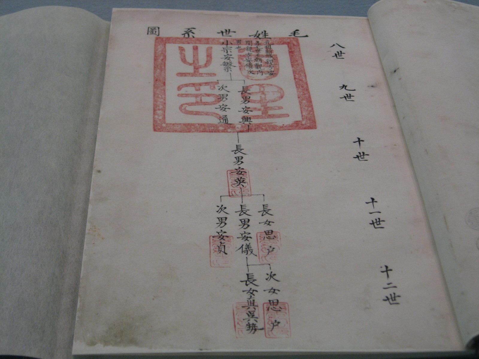 沖縄セレクト古本屋日記 ちはや書房:那覇市史 資料篇第1巻7 家譜